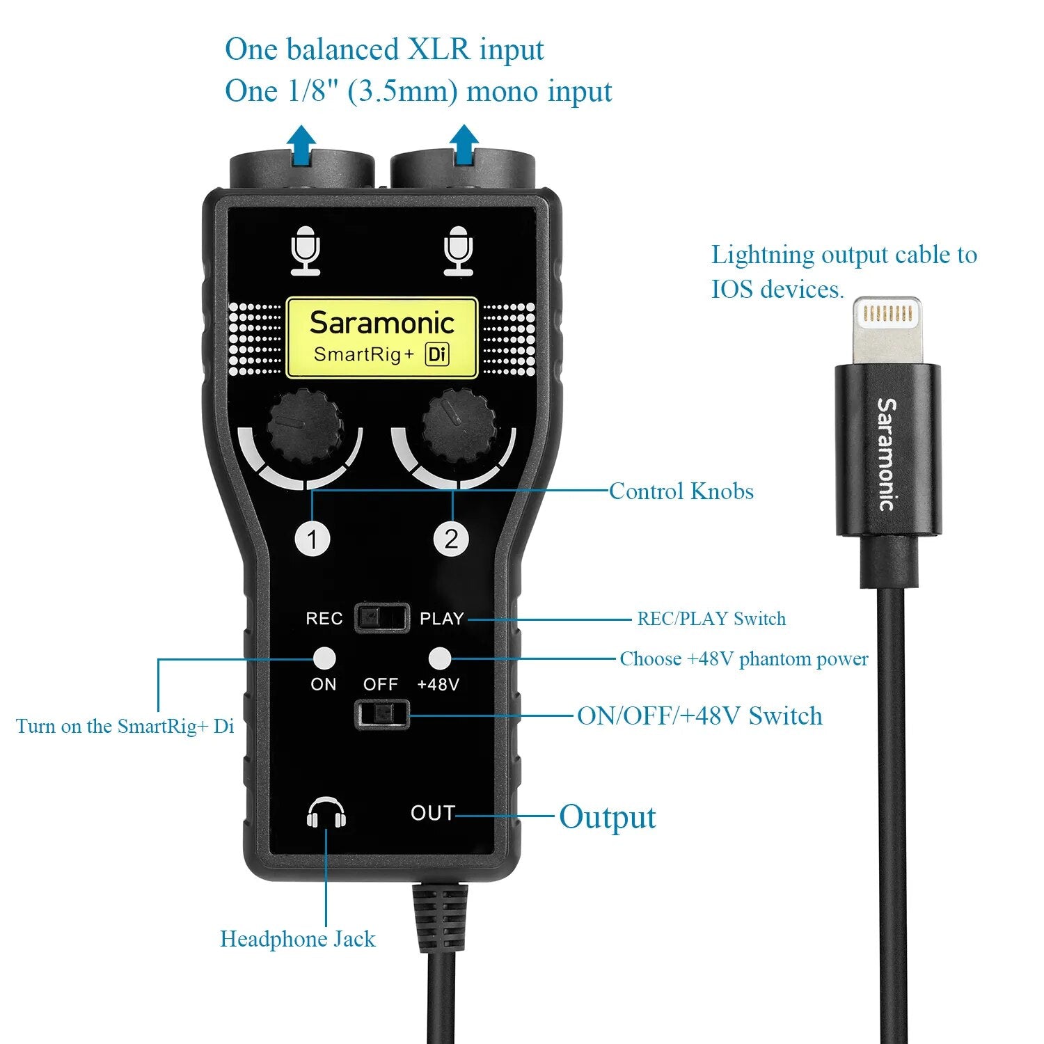 Saramonic SmartRig Professional Audio interface for Guitar XLR Microphone DSLR - Ampere Galaxy