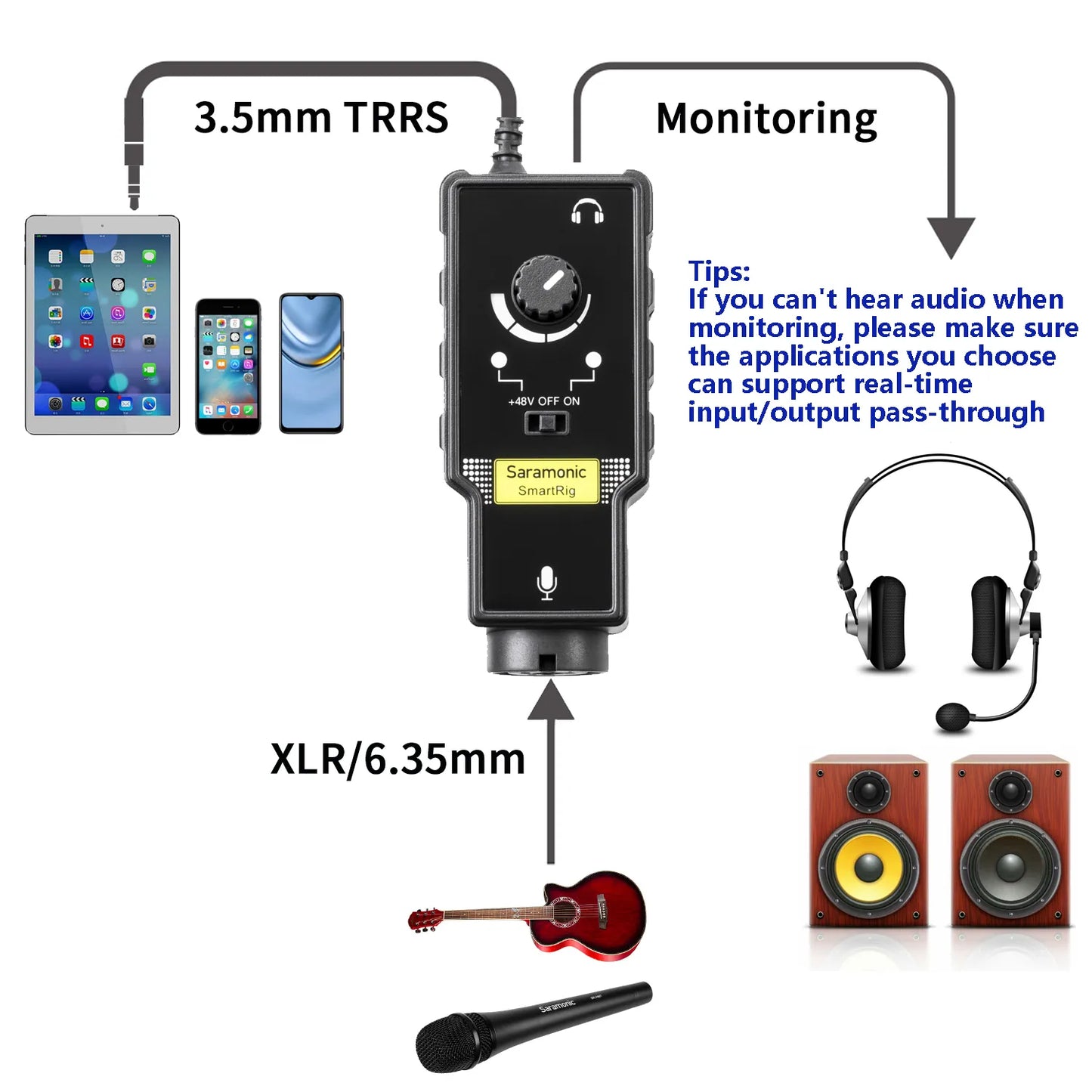 Saramonic SmartRig Professional Audio interface for Guitar XLR Microphone DSLR - Ampere Galaxy