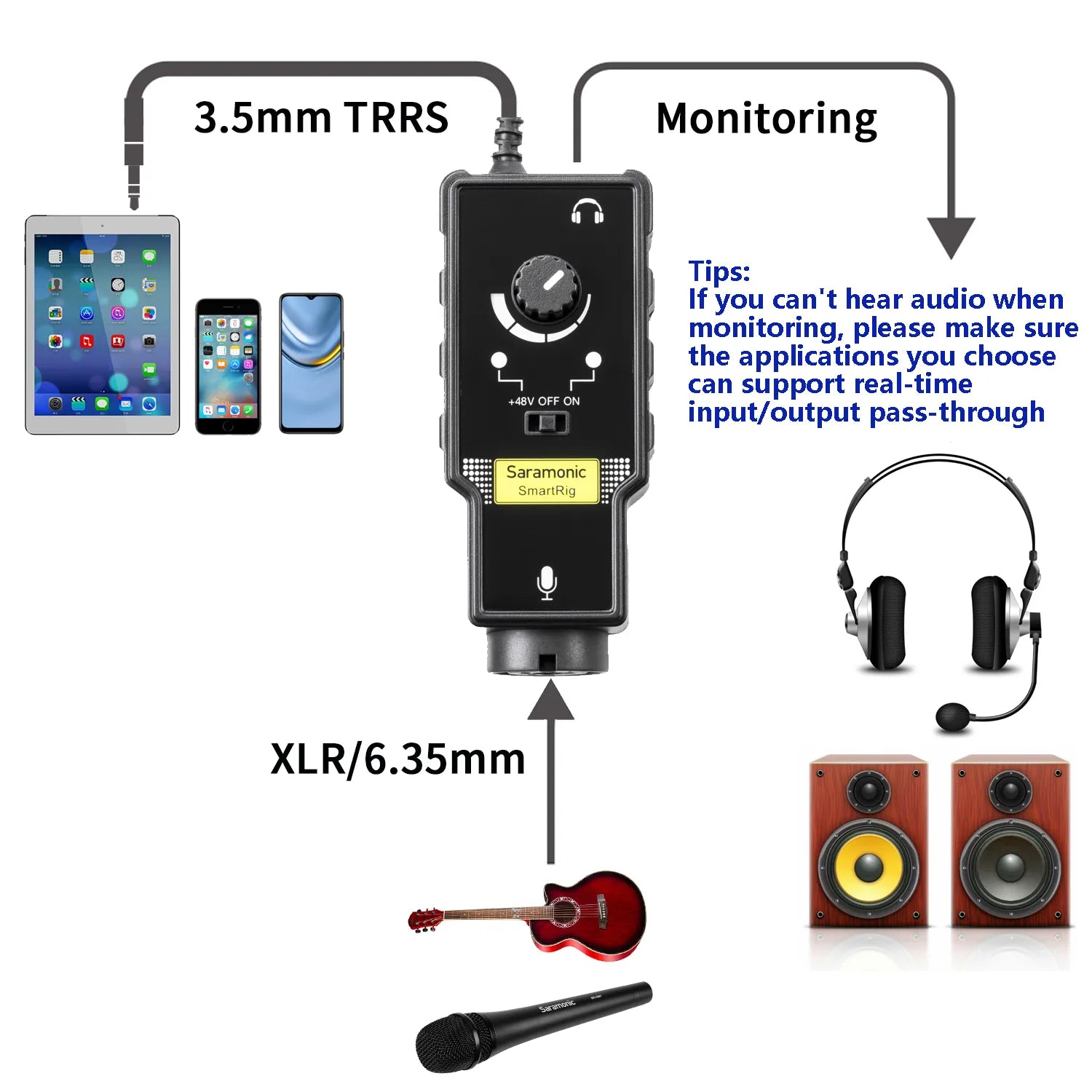 Saramonic SmartRig Professional Audio interface for Guitar XLR Microphone DSLR - Ampere Galaxy