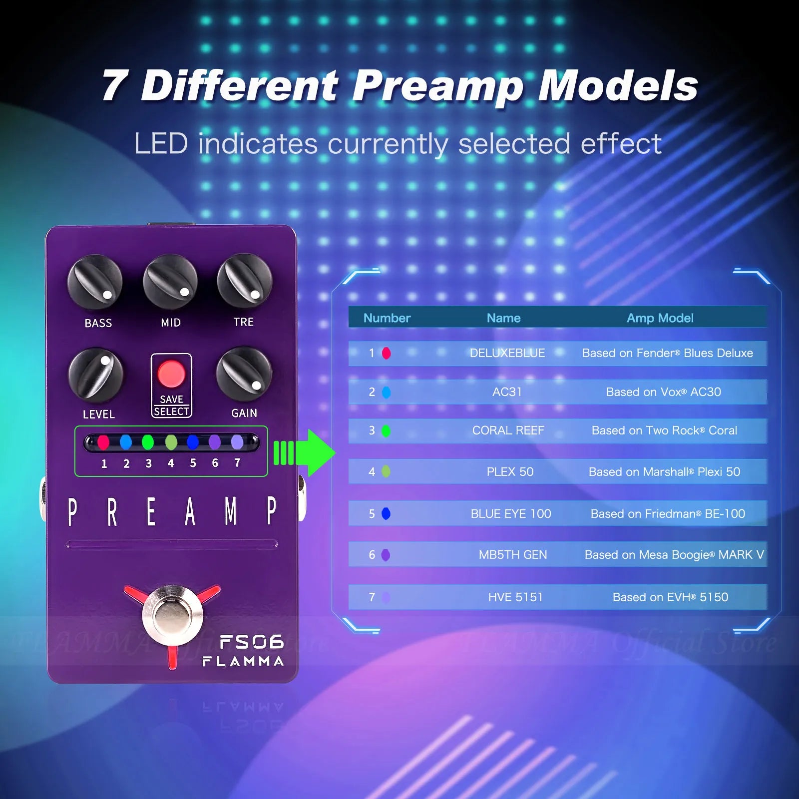 FLAMMA FS06 Preamp Pedal Digital Guitar Effects Pedal with 7 Preamp Models Preset Save Slot Built-in Cabinet Simulation - Ampere Galaxy