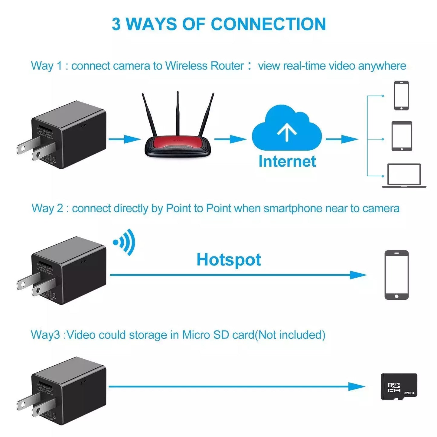 WIFI Mini USB Charger Camera HD 1080P